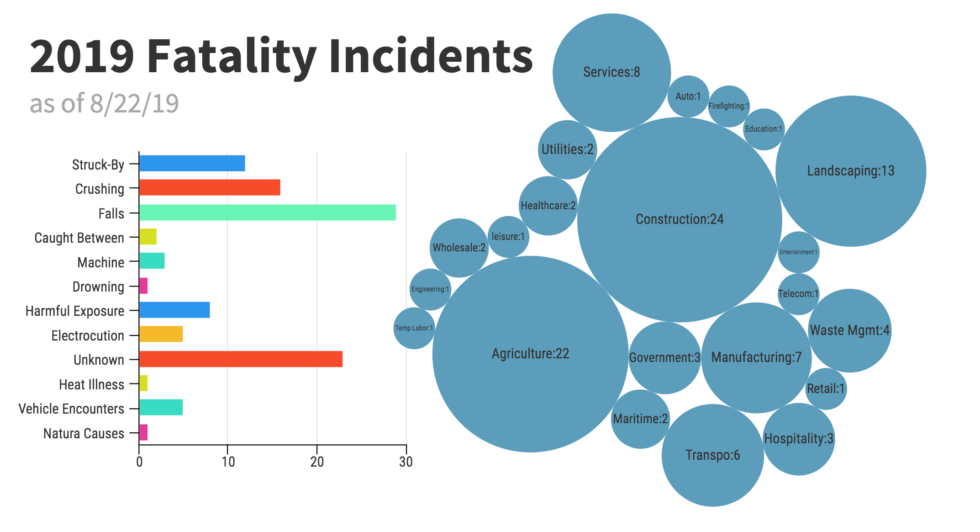 fatalitychart822 CALOSHA Reporter