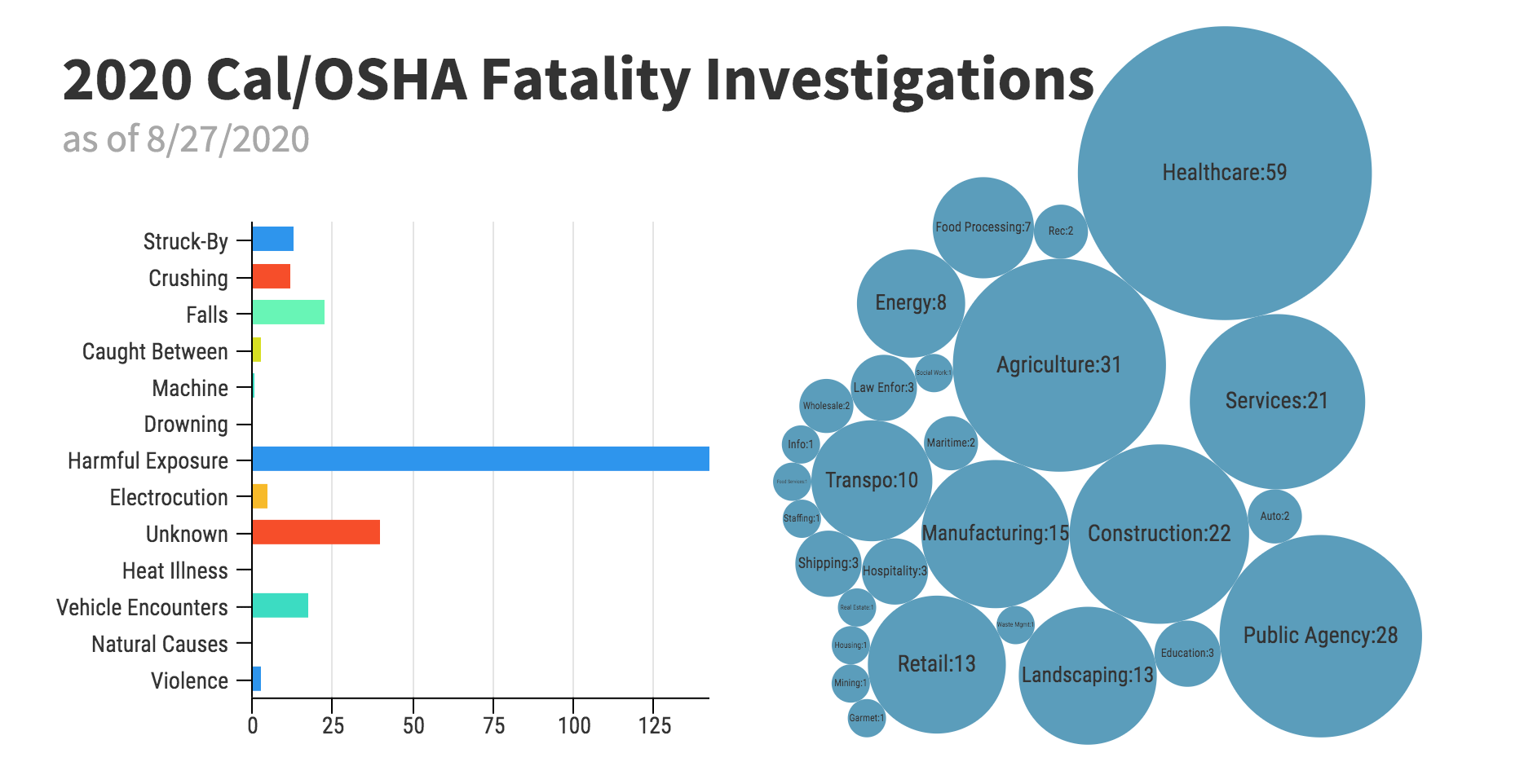 workplacefatalities CALOSHA Reporter